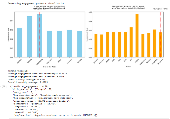 YouTube Content Strategy Analyzer website
